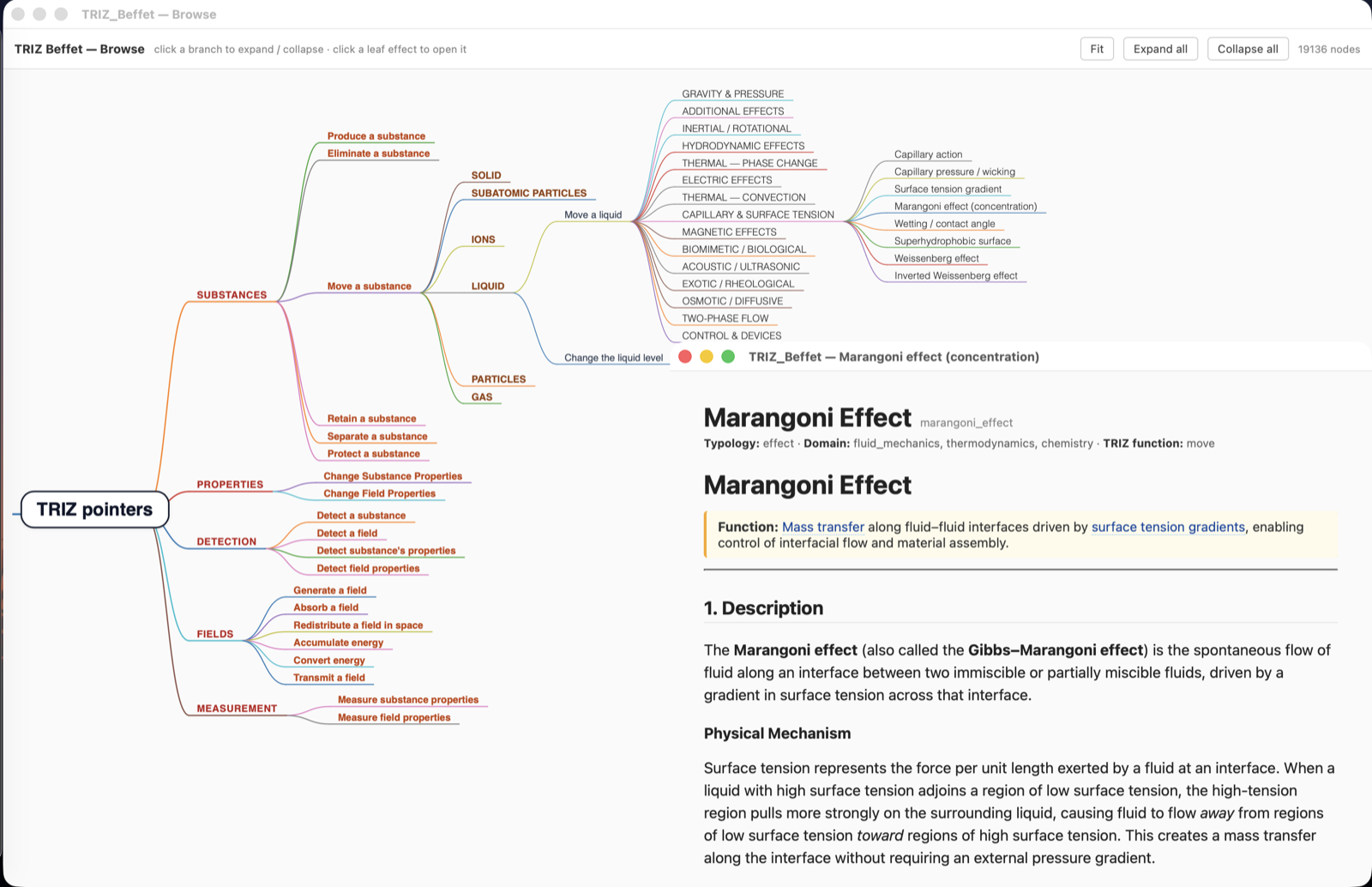 TRIZ Wizard — base des effets : arborescence par fonctions et fiche détaillée d'un effet physique avec sa formule