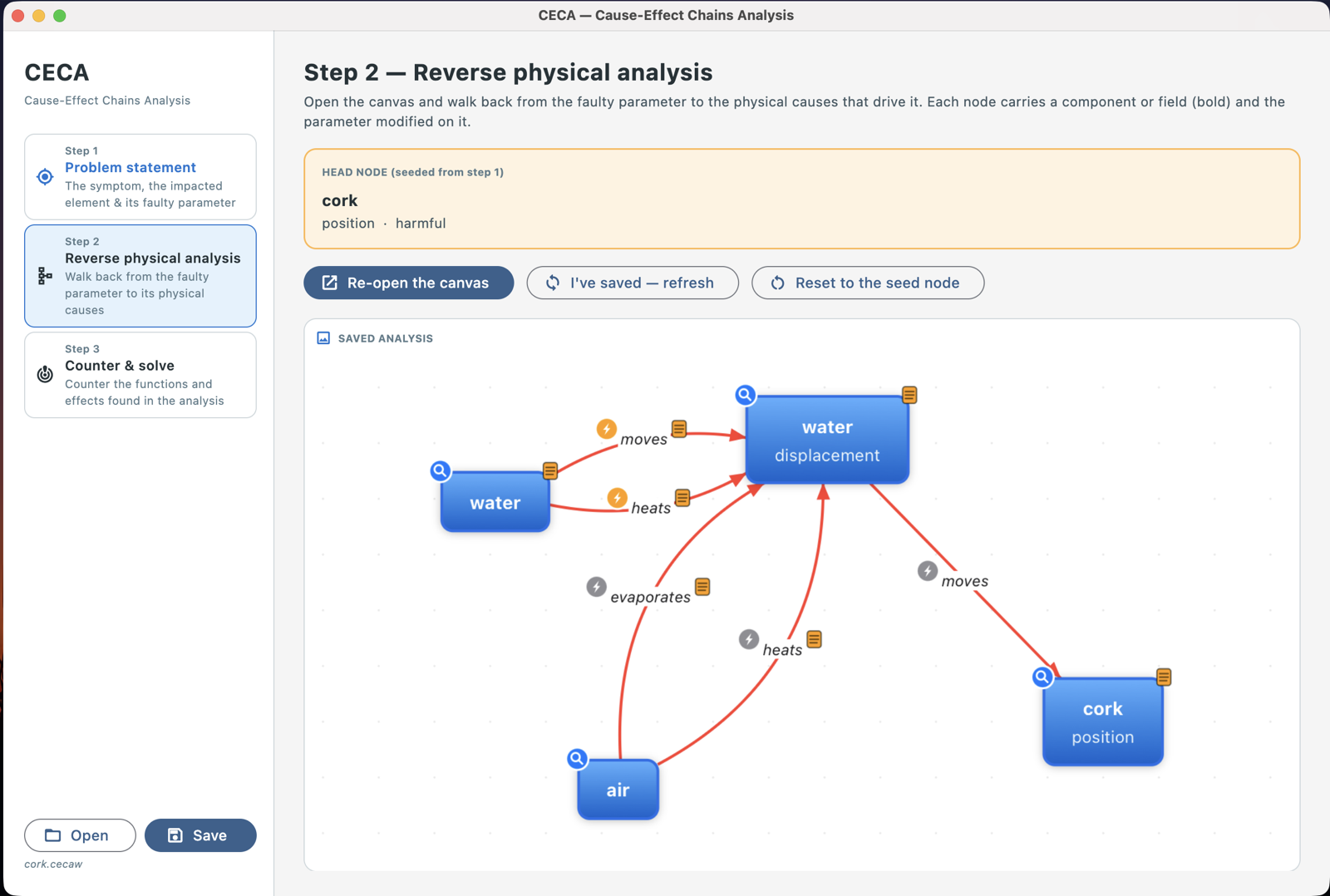 TRIZ Wizard — module CECA : analyse inverse des chaînes cause-effet, du paramètre défaillant aux causes physiques